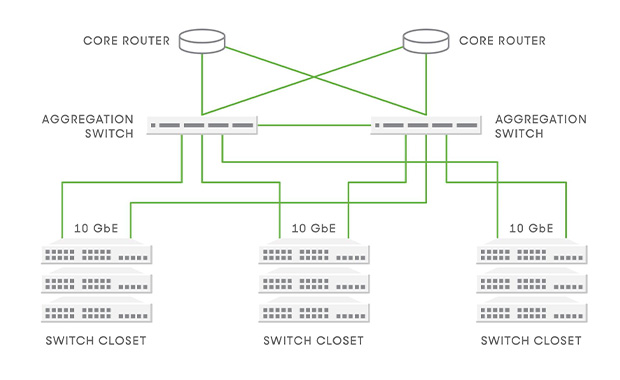 MS Anahtarlar <br />(Ethernet Switches)