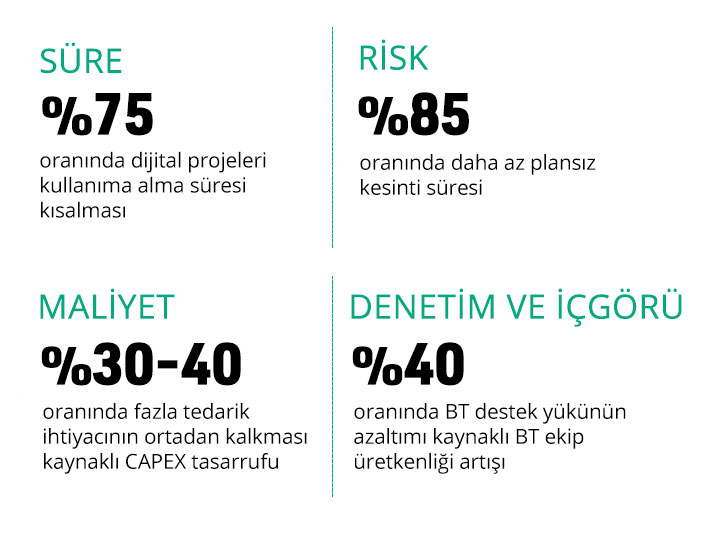 HPE Greenlake ile Değeri Hızlandır