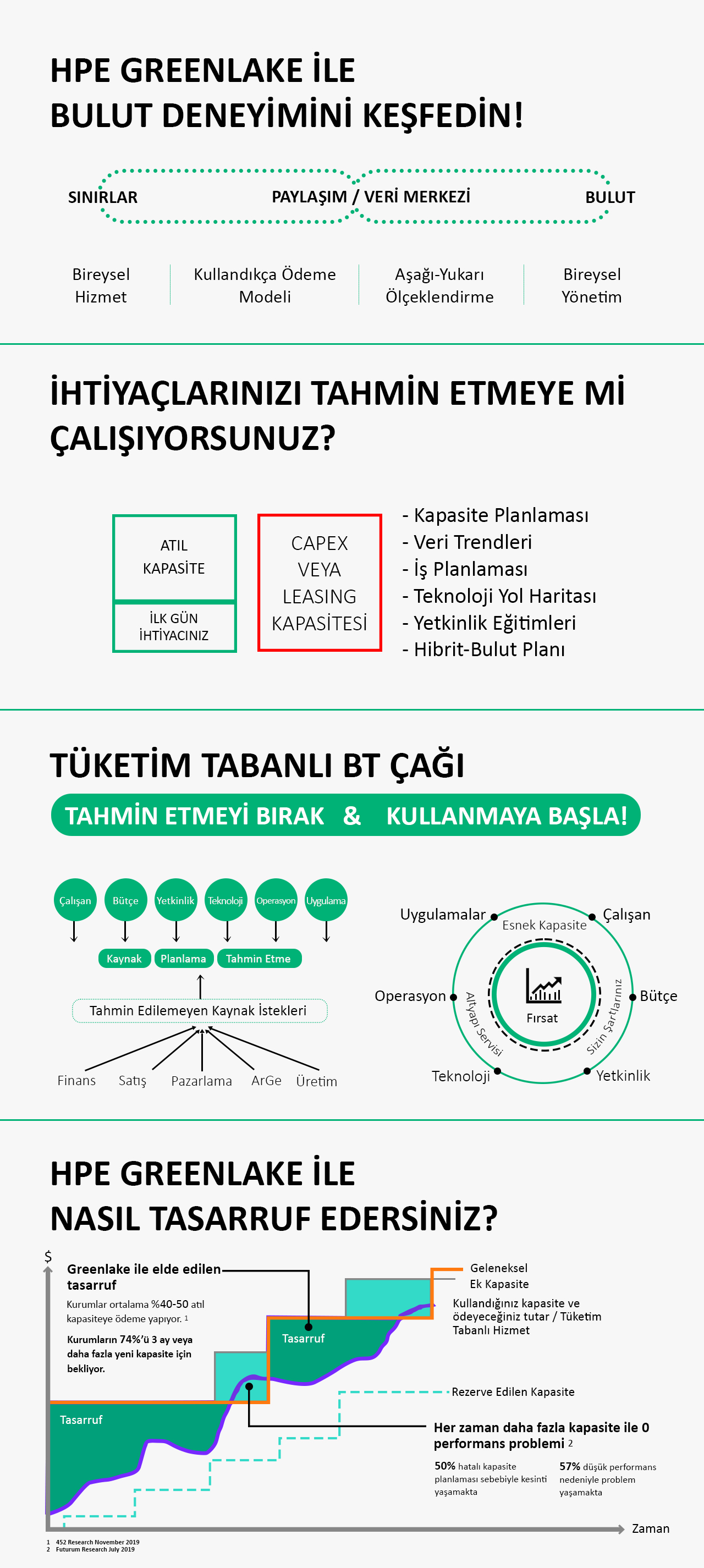 HPE Greenlake Nedir