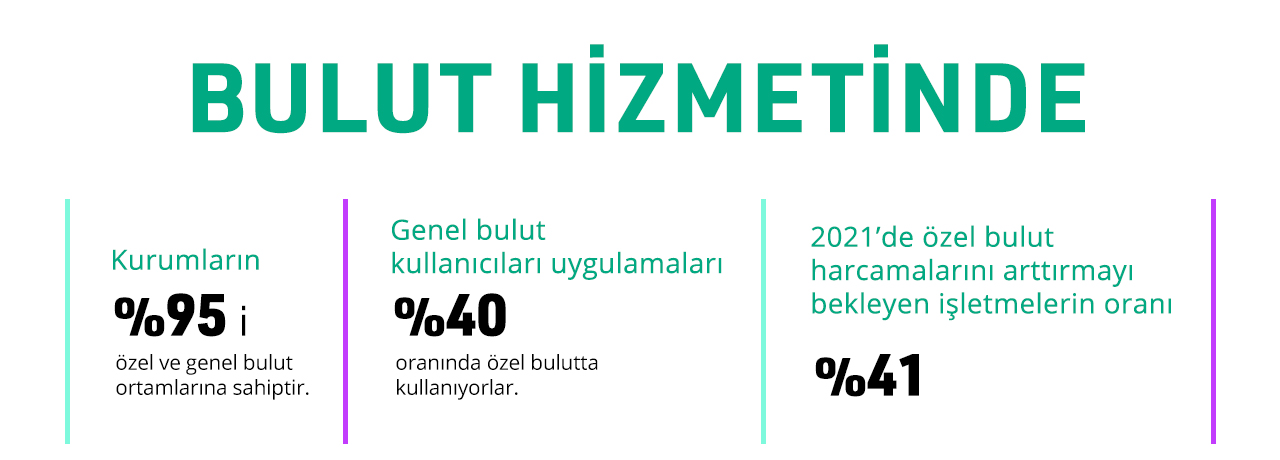 Özel Bulut (Private Cloud)