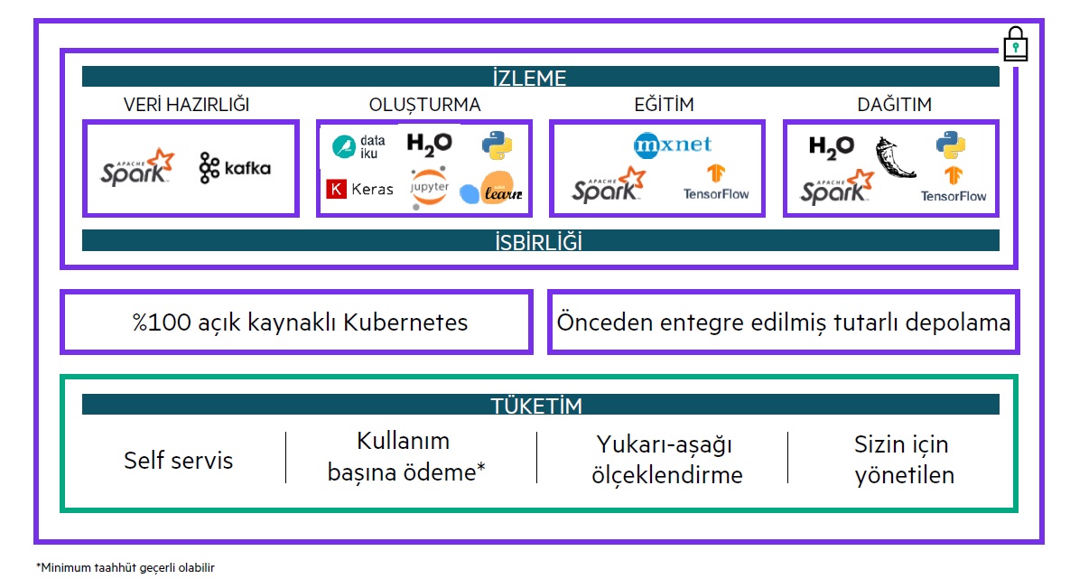 Makine Öğrenimi