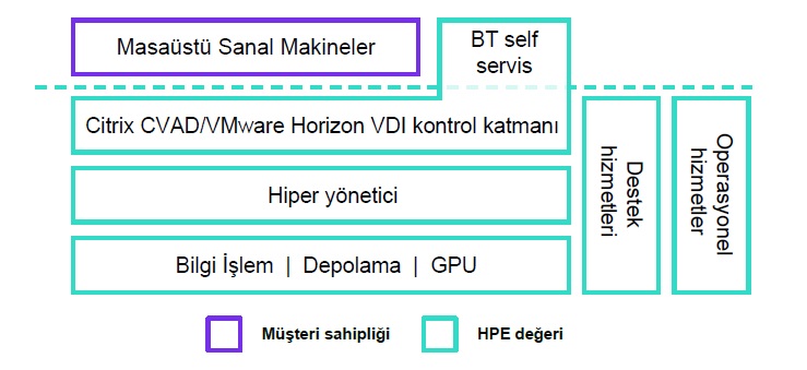 Sanal Masaüstü Altyapısı (VDI) 1