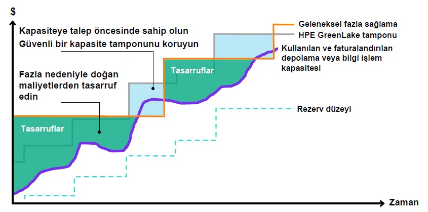 Yüksek Performanslı Hesaplama 1