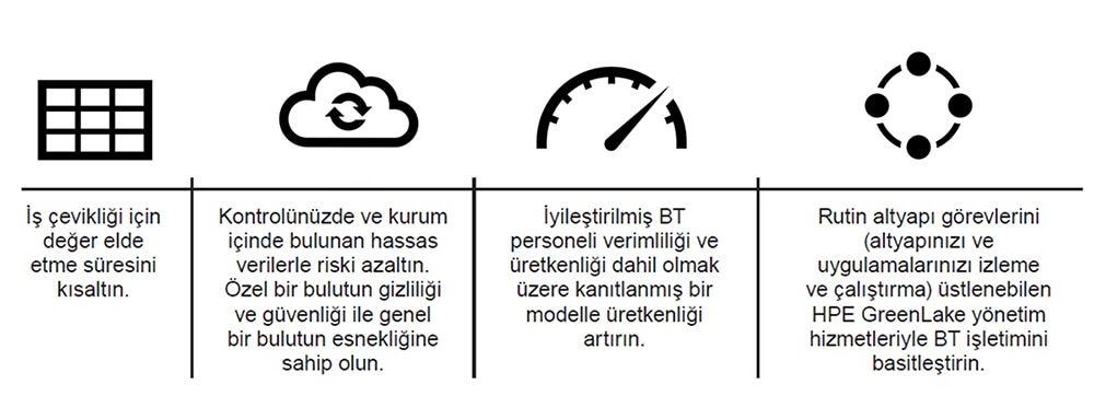 Yüksek Performanslı Hesaplama 2